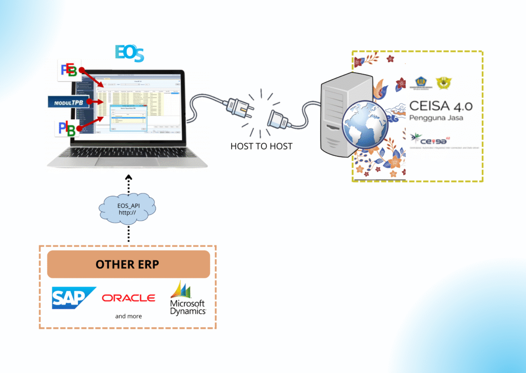 Interface Ceisa eos teknologi 