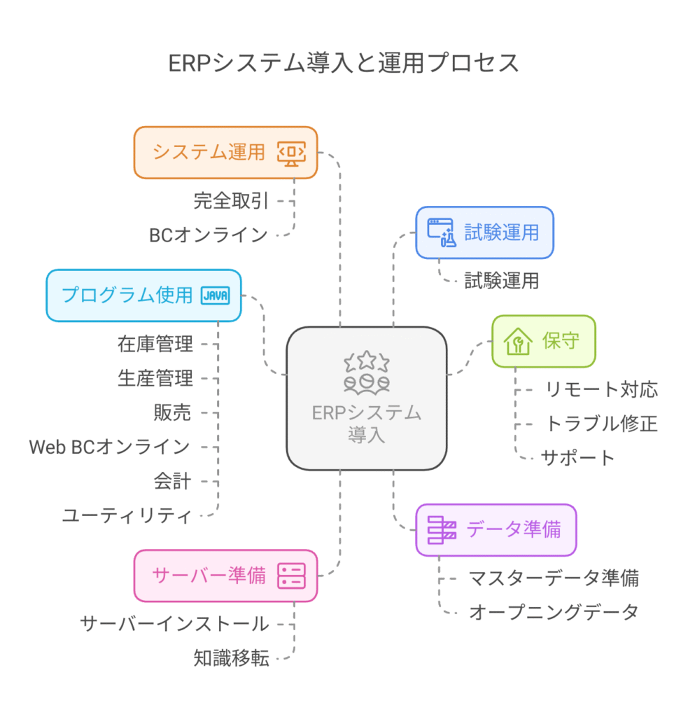 procedure JP